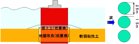 根入れ式鋼板セル防波堤のイメージ図