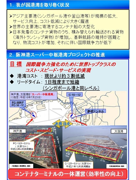 阪神港スーパー中枢港湾プロジェクト概要