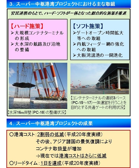 阪神港スーパー中枢港湾プロジェクト概要