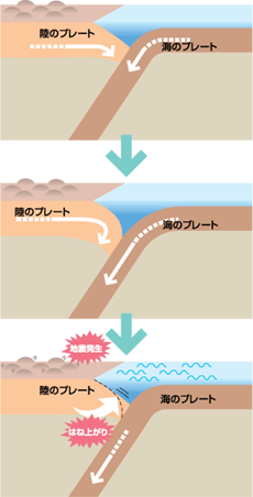 神戸みなとぴっくす うみ みなと 70の謎