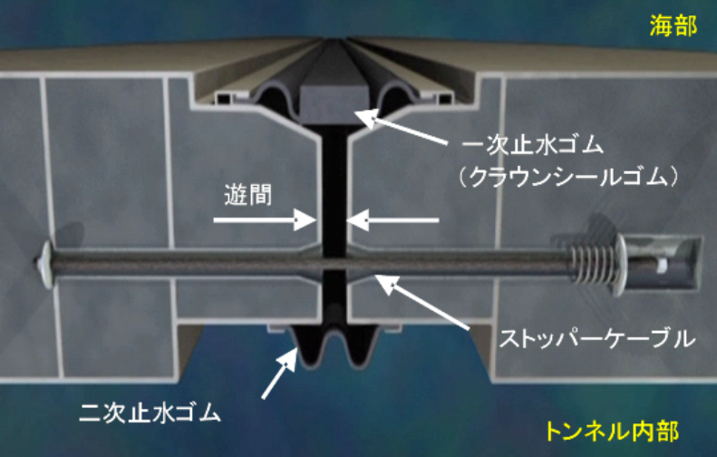 クラウンシール式継手構造図