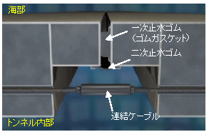 ゴムガスケット継手