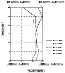 止水確認実験結果