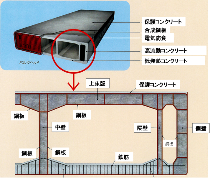 大阪港夢咲トンネル鋼殻構造図