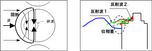 消波機構の図説