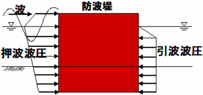 セル上部合成構造のイメージ図