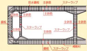 下床版・側壁:オープンサンドイッチ構造