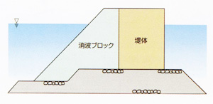 従来の防波堤イメージ図