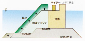 上部パイラー形式防波堤イメージ図