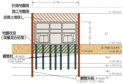 咲洲側アプローチ部　道路・鉄道一体構造の断面図