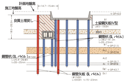 咲洲側アプローチ部　道路・鉄道分離構造の断面図