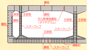 上床版・側フルサンドイッチ構造