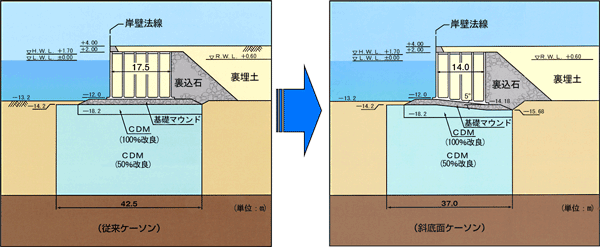 斜底面ケーソンの断面図