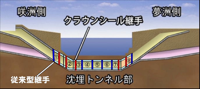 クラウンシール式継手使用位置