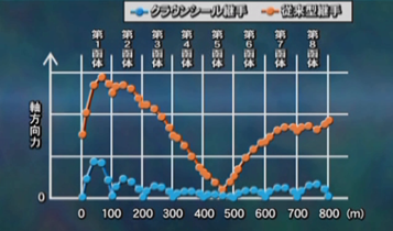 沈埋函発生応力図