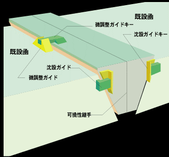 Vブロック工法