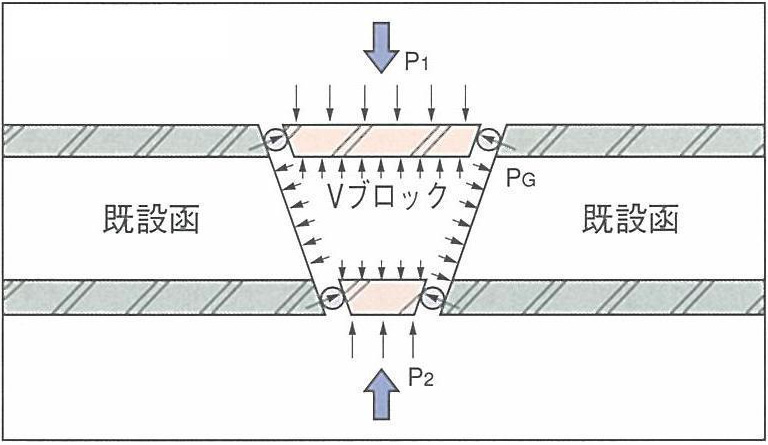 水圧接合説明図