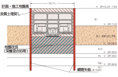 夢洲側アプローチ部の断面図