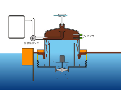 油回収のしくみ