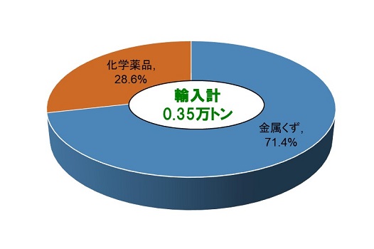 萼{`Aݕviʍ\