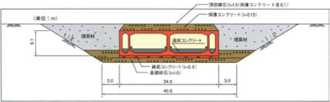 沈埋トンネル標準断面図