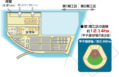 多目的国際ターミナル土地利用計画図