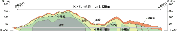 トンネル内部イメージ図