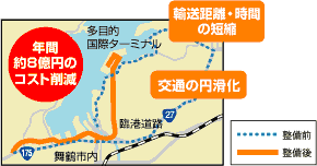 舞鶴港臨港道路整備による事業効果