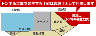 トンネル内部イメージ図