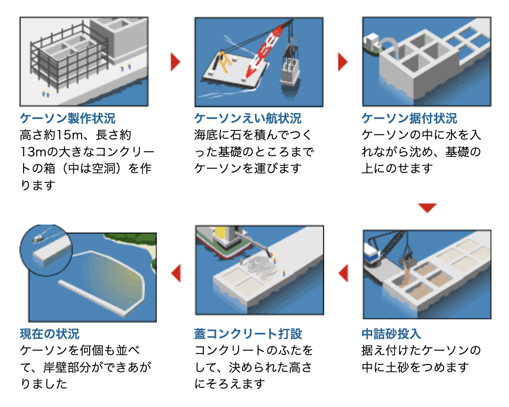 岸壁ができるまで