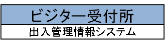 ビジター受付所 出入管理情報システム