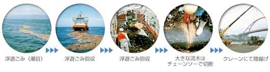 浮遊ごみ回収の手順